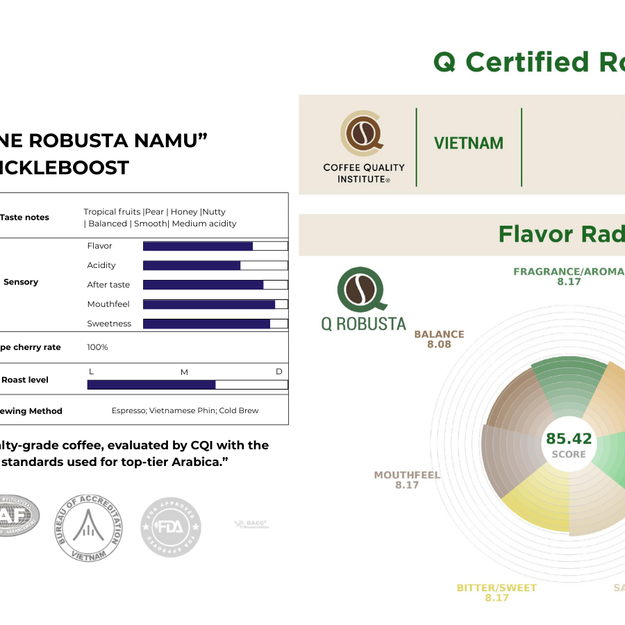 Understanding Fine Robusta Grading (CQI, Q-System)