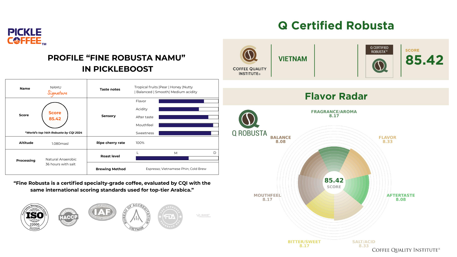 Understanding Fine Robusta Grading (CQI, Q-System)